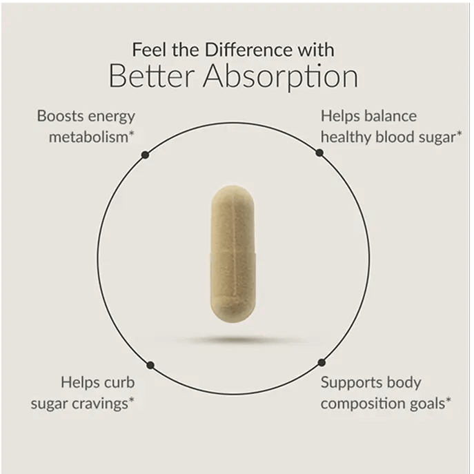 BIOptimizers Australia Berberine Breakthrough Benefits