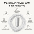 BIOptimizers Australia Magnesium Breakthrough Difference Formulation