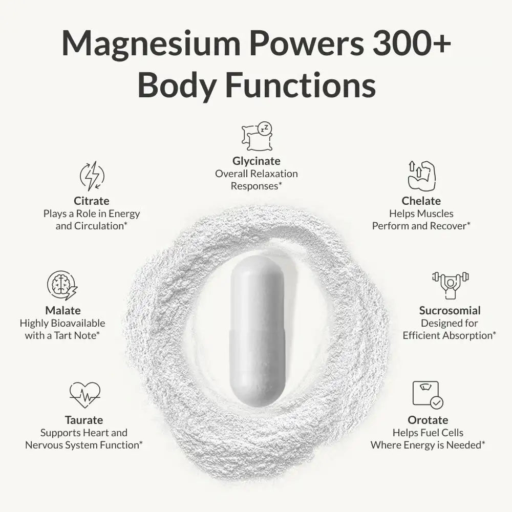 BIOptimizers Australia Magnesium Breakthrough Difference Formulation