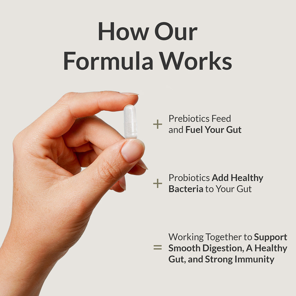 BIOptimizers Australia P3OM How It Works